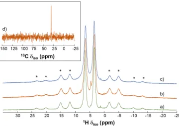 Figure  5  14 N  MQS  NMR  spectra  obtained  on  MAPbCl 3   from  233K  to  room  temperature