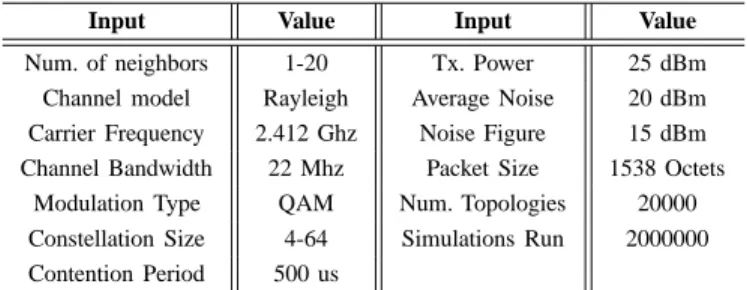 TABLE I S IMULATION ENVIRONMENT