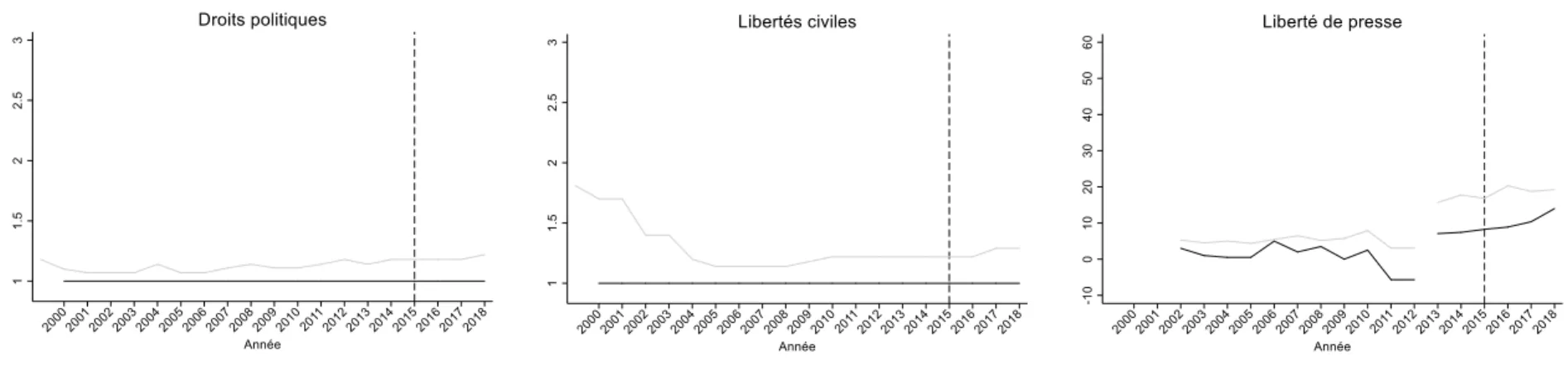 Figure 2.  Tendances au Danemark 