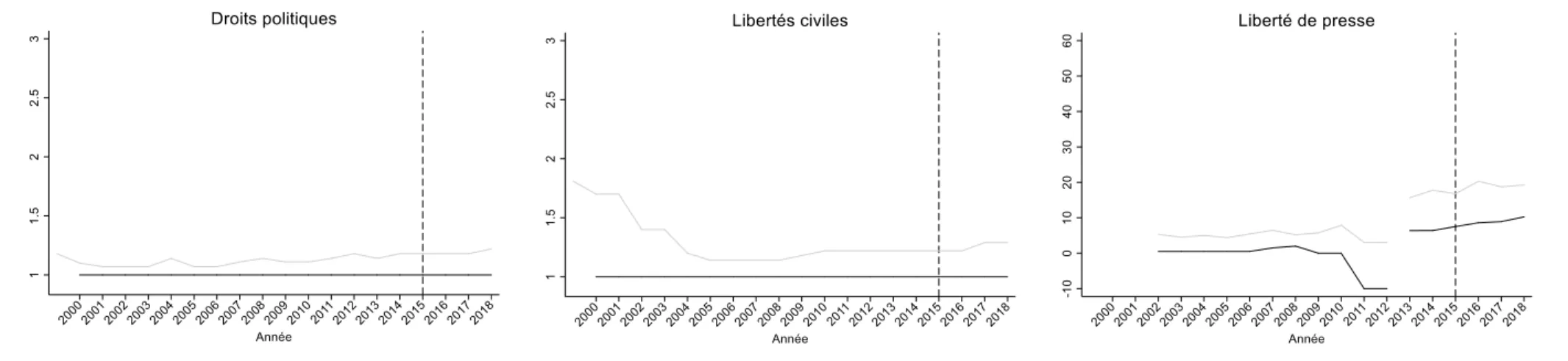 Figure 3.  Tendances en Finlande 