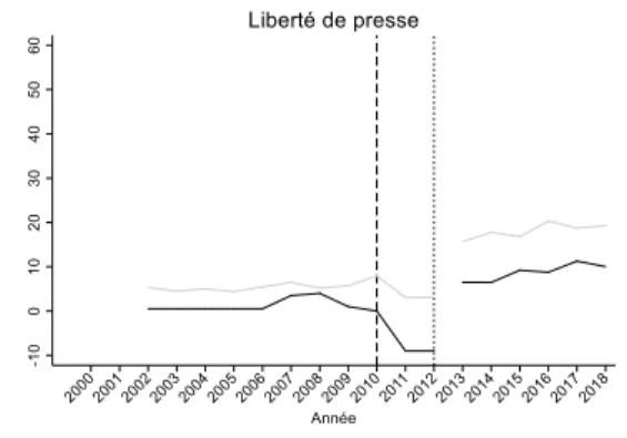 Figure 5.  Tendances au Pays-Bas 