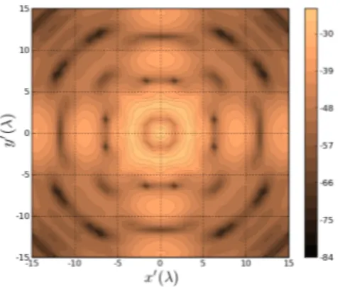 Fig. 2. Diffracted Gaussian beam field at a distance 20λ (0.2b 0 ) behind a (5λ) 2 aperture, obtained by GB re-shooting from a frame re-expansion in the aperture