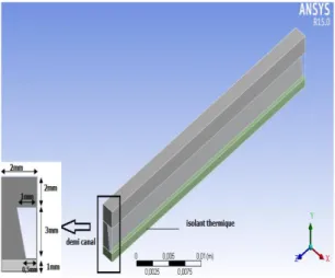 Fig. 3. Comparaison  des  profils  de  températures  pour  les  trois  nano-fluides  à  nombre  de  Reynolds  =1400  et  fraction  volumique  égale 0,02   