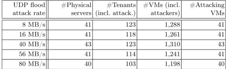 Table 2. Summary of the scenarios’ numerical parameters