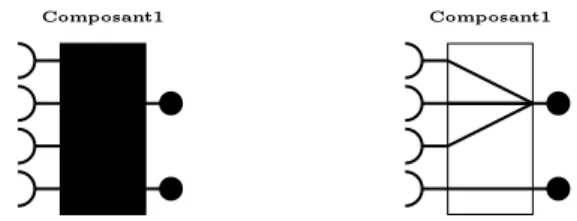 Figure 2: La description d'un composant vs. notre approche