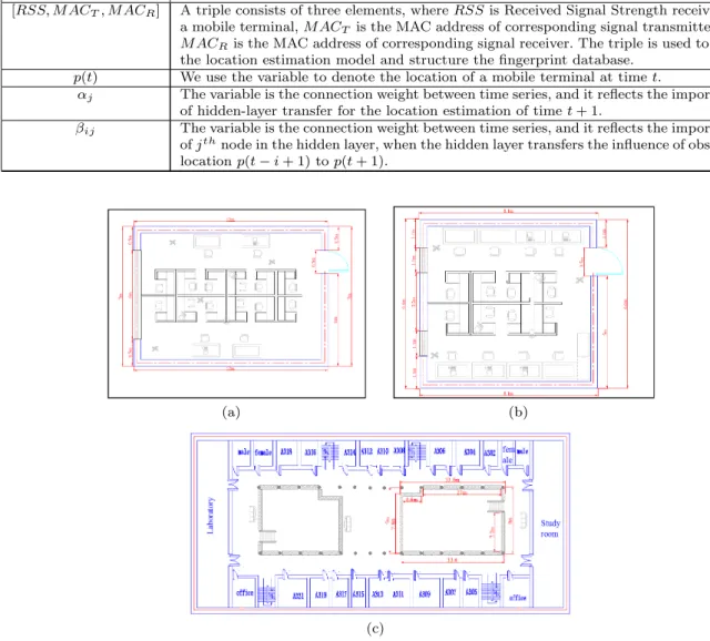 Table 1 Variables and explanations