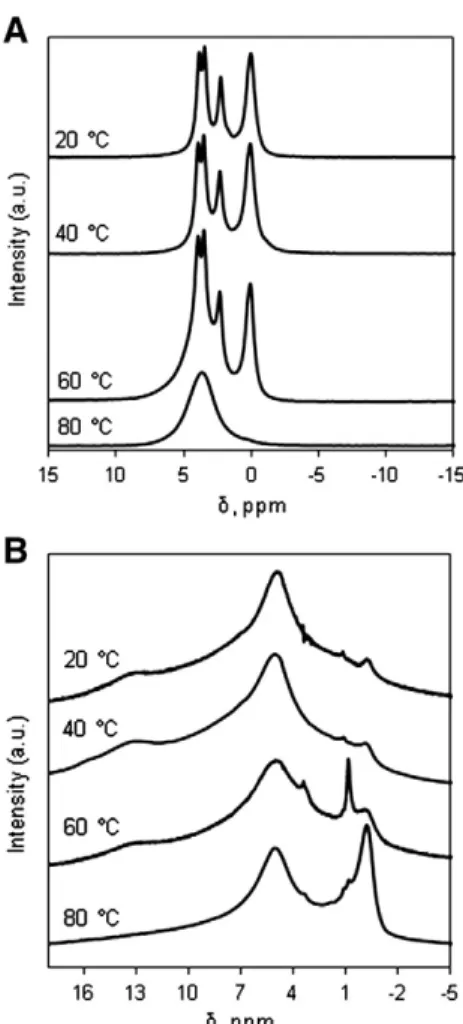Fig. 5. IR spectra of the solid products; dotted tick: peak position of C\O stretching of A-type CAPs (880 cm −1 ); and continuous tick: peak position of C\O stretching of B-type CAPs (870 cm −1 ).