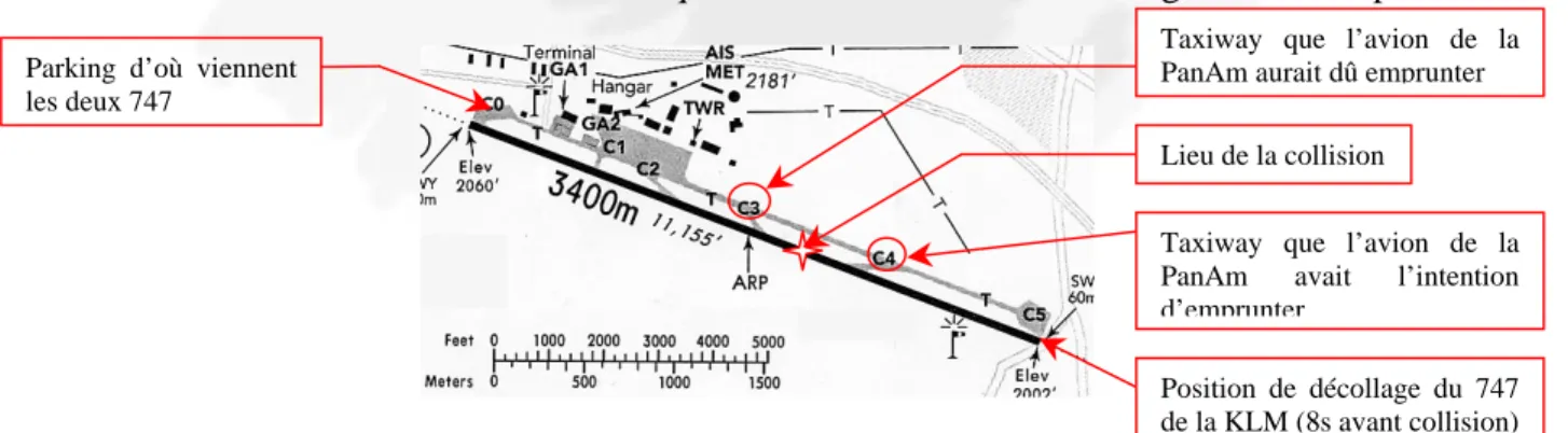 Figure 1 : plan de l'aéroport de Los Rodeos 