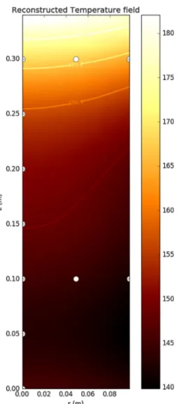 Fig. 2. Reconstructed temperature ﬁeld for reference test 20 min after oxidizing gas injection