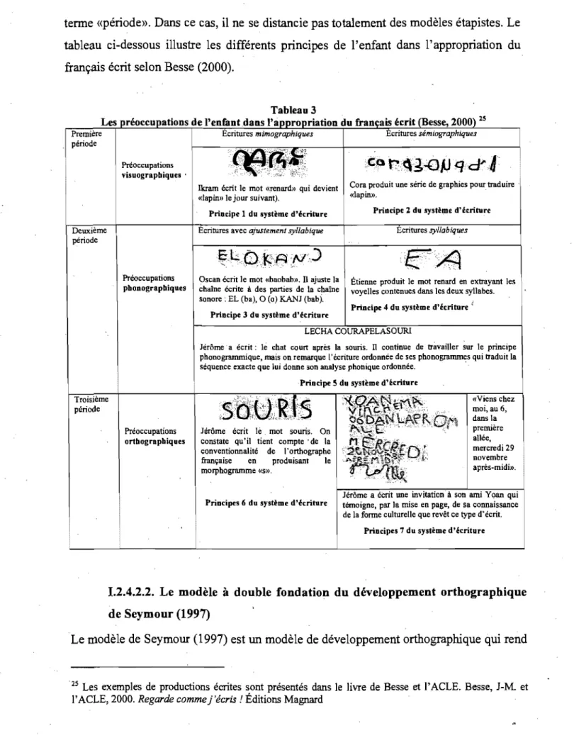 Tableau 3  ations de l'enfant dans l'à 