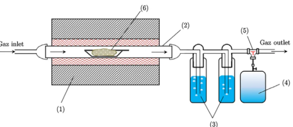 Fig. 5 shows the permanent gas, char and condensable yields ob- ob-tained from pyrolysis experiments of both SRFs at 800 °C