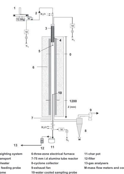 Fig. 1. Scheme of the drop tube furnace (DTR).