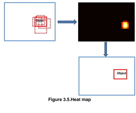 Figure 3.5.Heat map 