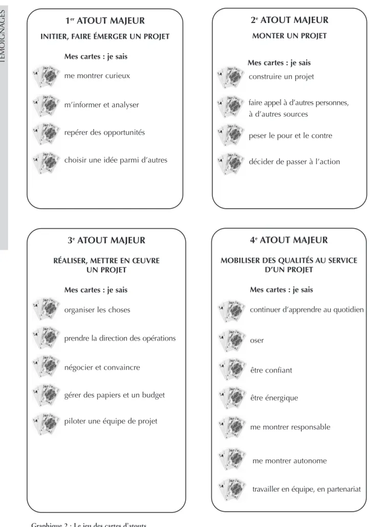 Graphique 2 : Le jeu des cartes d’atouts
