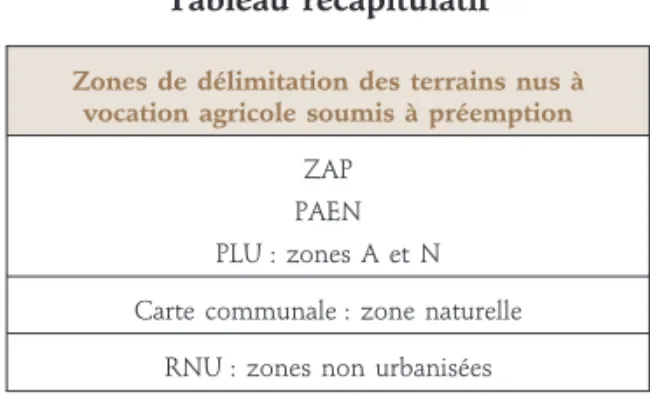 Tableau récapitulatif