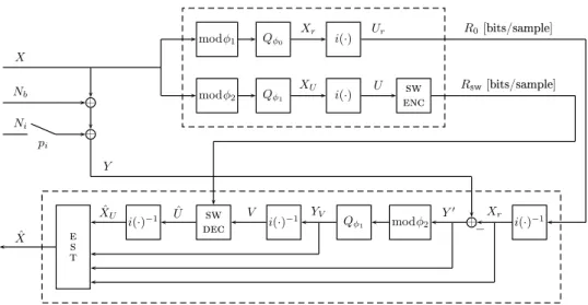 Figure 1: Two-layer encoding scheme.