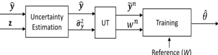 Fig. 2: Flow diagram of DNN uncertainty training.