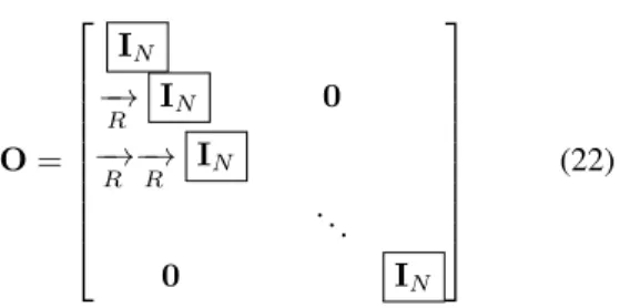 Table 2. Example of implementation of the proposed Multi-Resolution Transform for different choices of  fre-quency distribution {f k } k∈[0;K−1] and frequency  resolu-tions {δf k } k∈[0;K−1] and the corresponding classic  trans-forms