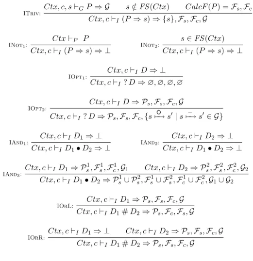 Fig. 6. Installation rules