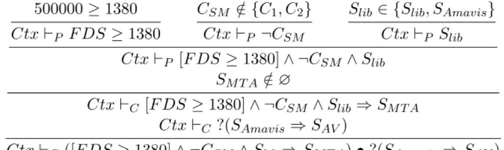 Fig. 7. Installability and Installation proofs of postfix
