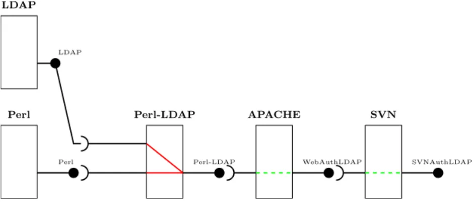 Fig. 8. An example of a dependency graph