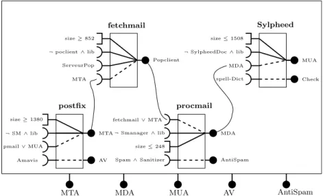 Fig. 1. Assembly of the components relating to the mail server
