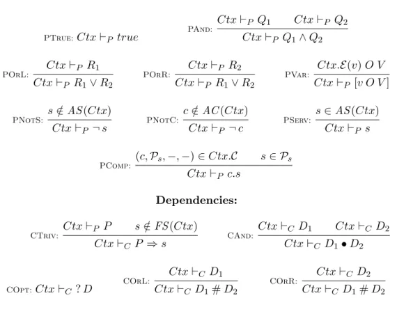 Fig. 4. Installability rules