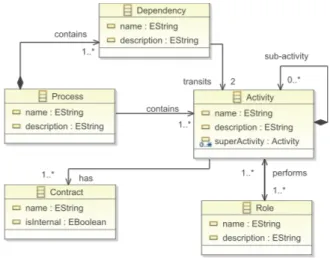 Fig. 1. Core Package