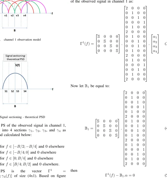 Fig. 4. Signal sectioning - theoretical PSD