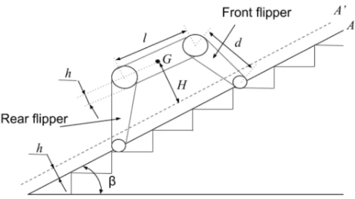 Fig. 3: Relative distance of the robot centroid to the next step edge/nosing