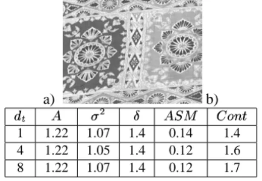 Figure 5. Influence of the temporal distance on the global motion features. (a) One image of the shot zoom, (b) Table of values computed for the shot zoom