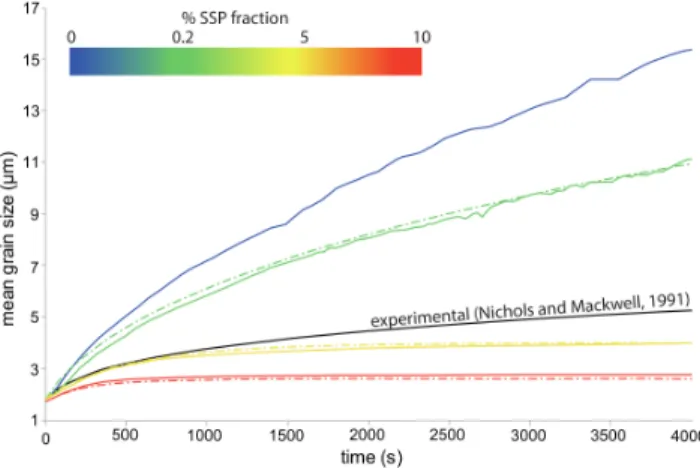 Table 1. Material parameters used for the full field simulations, from a [13], b present study, c [39], d [9]