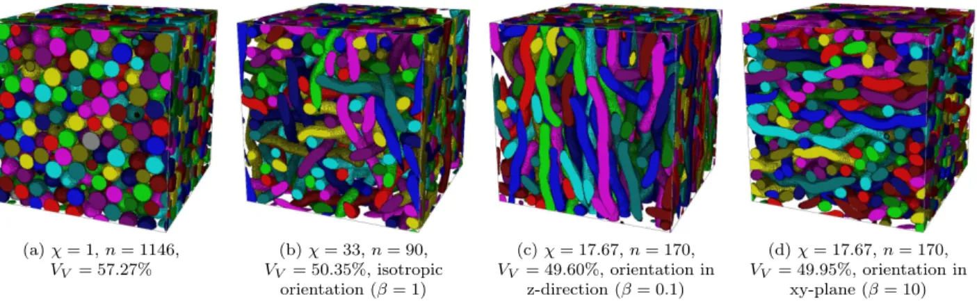 FIG. 5. (Color online) Realizations for packed ﬁber systems. Common parameters: window side length s = 100, bending parameters κ 1 = 10 and κ 2 = 100.