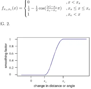 FIG. 2. Friction factor for recover forces.