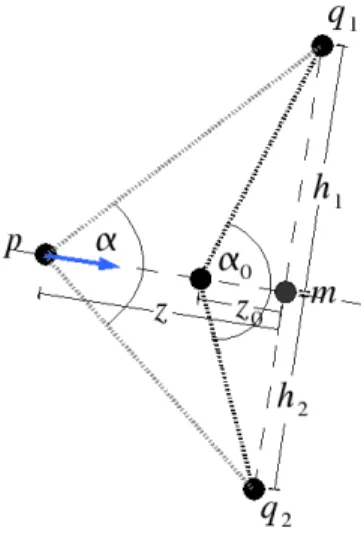 FIG. 3. Geometry for angle force.