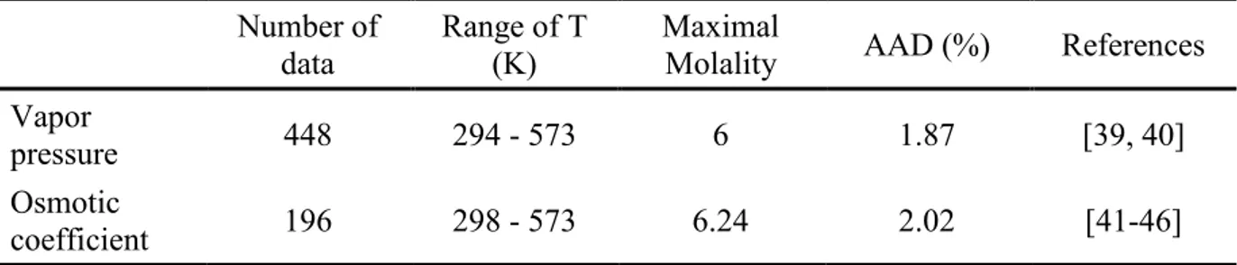 Table 6 : AAD (%) of the vapor pressure and osmotic coefficient calculated with the e-PR-CPA model