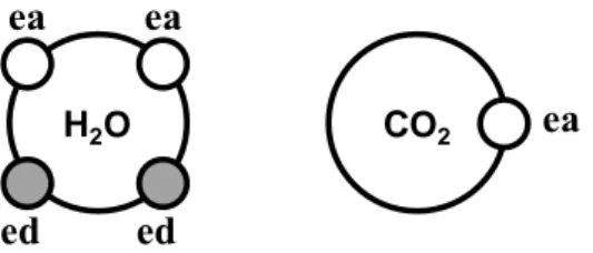 Figure 6 : Molecular representations of water and carbon dioxide  in terms of electron donor/acceptor sites