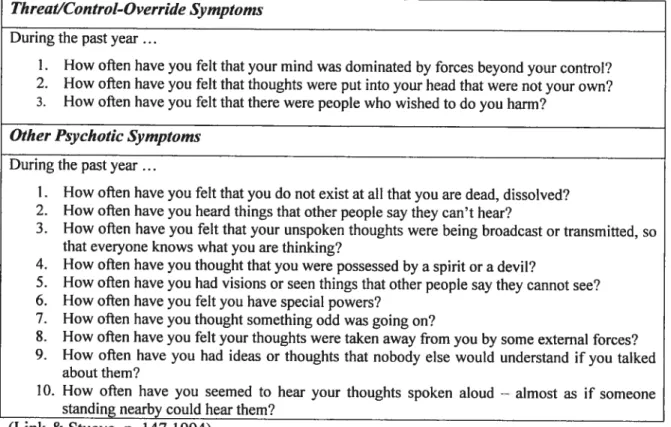 Table 1: List ofthe Psychotic Symptoms Used by Link and Stueve in their Study (1994).