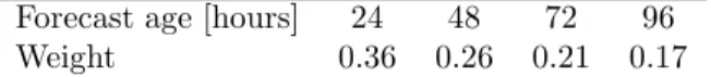Table 1: Weights used for calculating the NPRI when considering lagged average ensembles