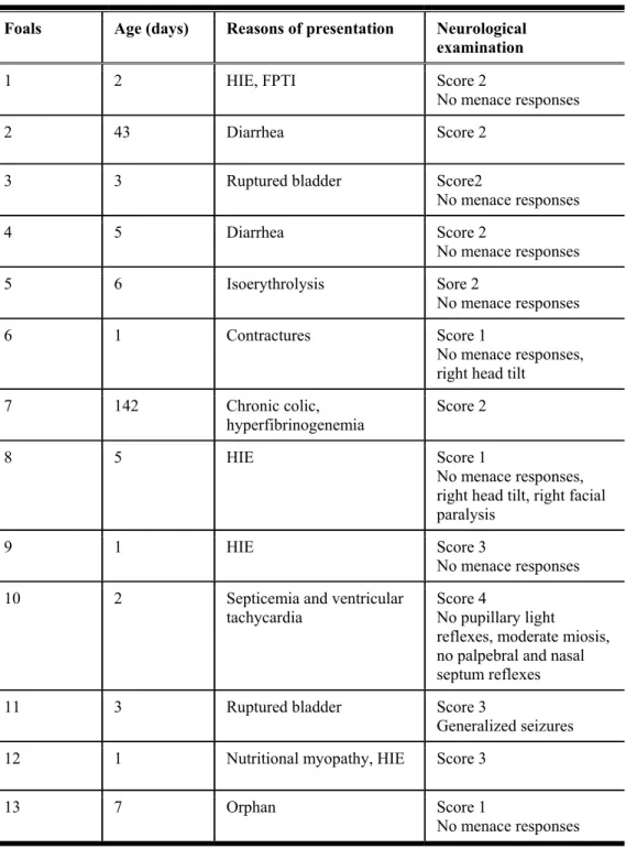 Table 2: Foals with neurological deficits: age in days at presentation, reasons for 