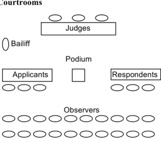 Figure 5 : Schéma d’organisation physique d’un Moot Court, par R. Fallon.  