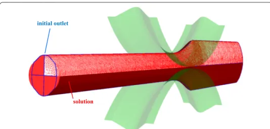 Figure 14  Simulation of a rolling process “oval to square” with a steady state formulation