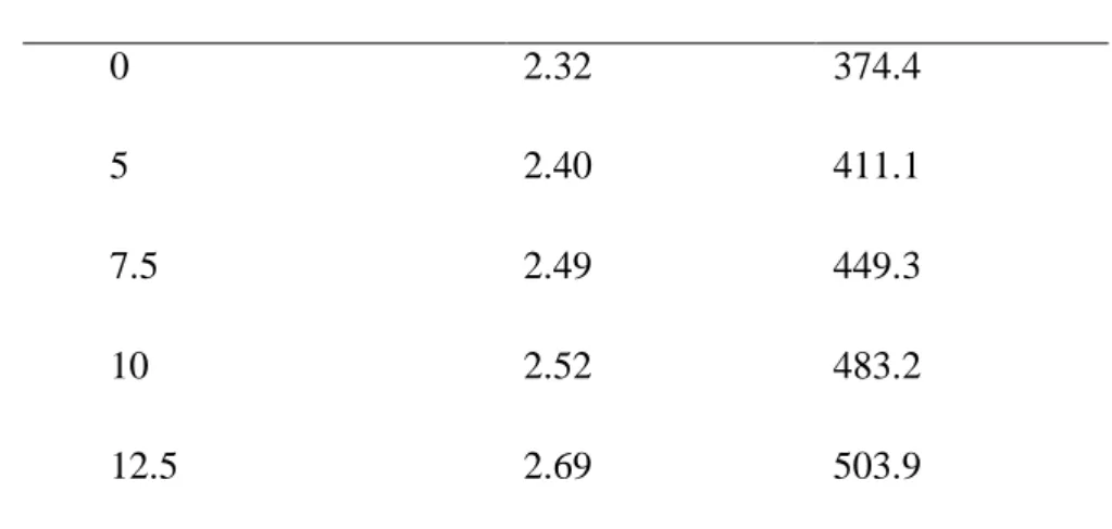 Table 1. Thicknesses and refractives indices of undoped and doped Cu 2 O thin films  calculated with envelope method 