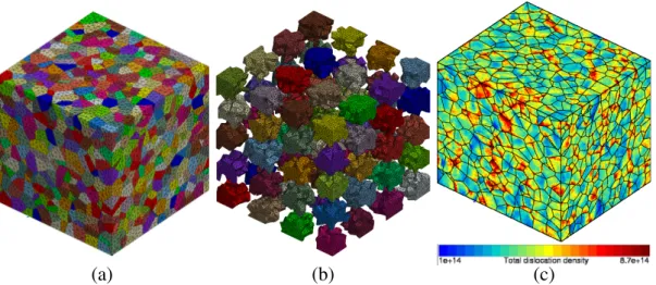 Figure 1: Unstructured mesh of a 4096-cell Voronoi mosaic representing a bainite polycrystal: 670000 nodes, 500000 ten-node tetrahedral elements, 27 sub-domains for parallel computations