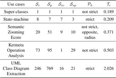 Table 2: Several Execution Benchmarks of the State Ma- Ma-chine Slicer