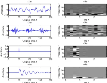 Fig. 3. Examples of signals generated by the PTFSFD model (F=15, L=8, K=4; y r (n) are in the left column and y r (f, t) in the right column): (1) is an ARMA process, (2) is an  un-correlated noise, (3) is an impulse, (4) is a damped sinusoid 3 and tempora