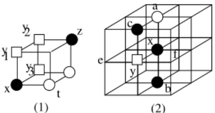 Figure 4: Result of MB-3D on a segmented image of lung. a x b bxa d (2)c(1)