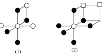 Figure 11: Ill-onstruted patterns.