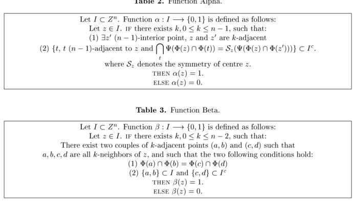 Figure 2 displays in a table the patterns mathed by the funtions Alpha and Beta, for dimensions from 1 to 3: in