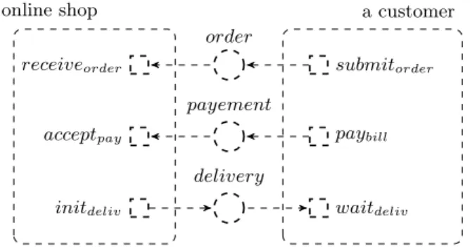 Fig. 3. The medium net of the running example